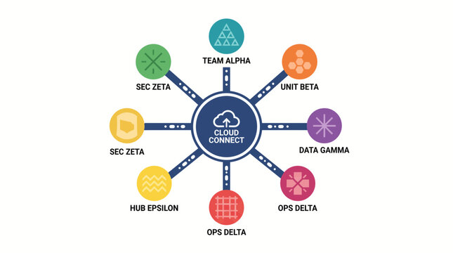 Cloud Connect Network Infographic. Centralized Hub Diagram with Team Alpha and Ops Delta. Blue Circle Path Icons showing Data Gamma, Sec Zeta, Unit Beta, and Hub Epsilon for digital strategy.