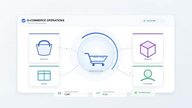 Animated digital interface for e-commerce operations and logistics