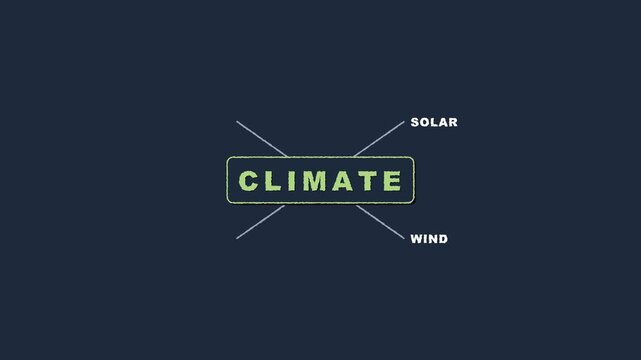 Animated Mind Map Diagram Explaining Climate Factors Including Earth Solar Water and Wind.