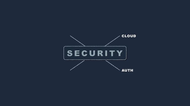 Animated Security Concept Diagram with Four Pillars of Cybersecurity.
