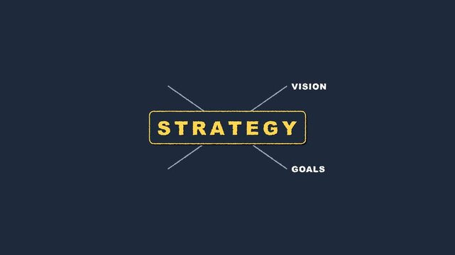 Animated Business Strategy Mind Map Concept with Growth Vision Tactics and Goals.