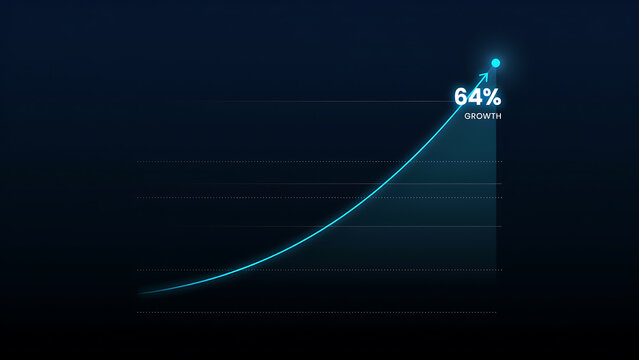 technology and busingess theme background Digital growth chart showing 64 percent increase with futuristic glowing blue line on dark tech background