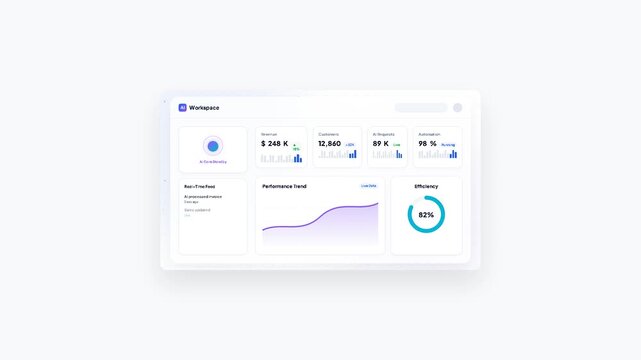 AI Business Dashboard Analytics and Performance Monitoring Animation