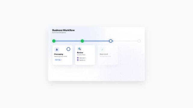 Business Workflow Automation Process from Review to Completion