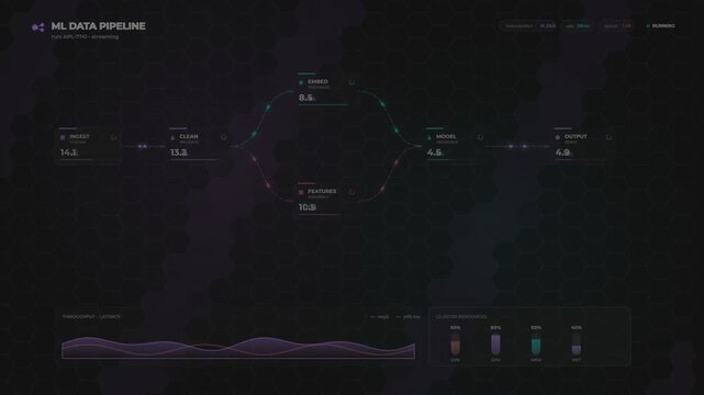 Ml data pipeline interface showing real time machine learning process flow
