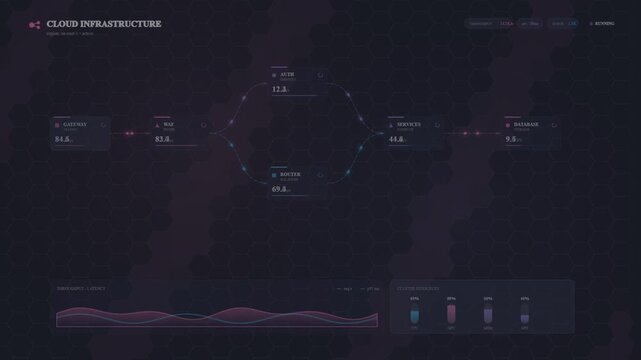 Cloud infrastructure dashboard showing digital data flow and network metrics