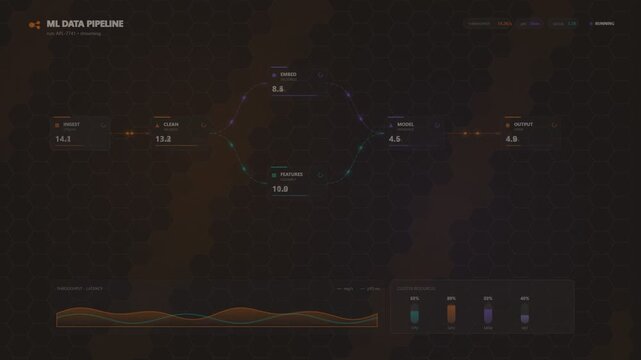 Ml data pipeline interface showing machine learning process flow and analytics