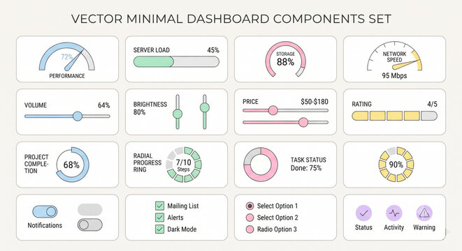 Minimal KPI dashboard components; charts, gauges, cards; reusable UI kit and theming.