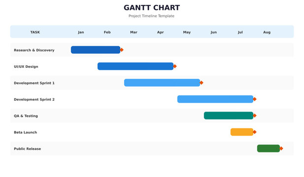 Gantt Chart Project Timeline Vector Template