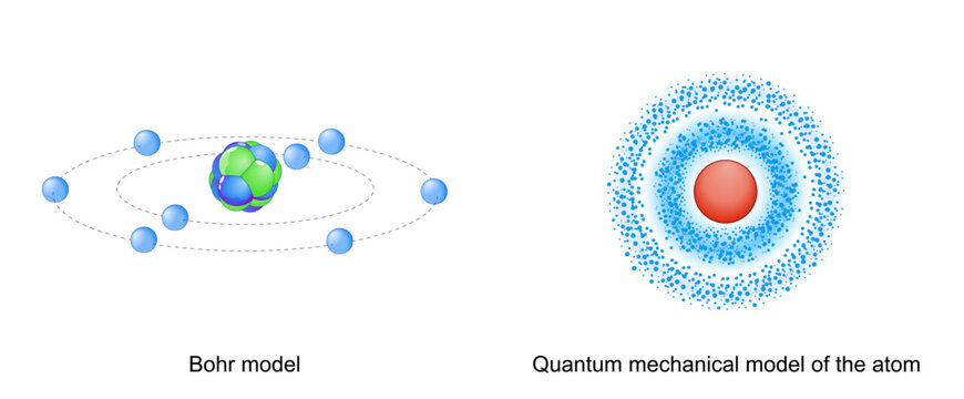 Bohr atomic models and Quantum mechanical model of the atom. Uncertainty principle. Heisenberg indeterminacy principle.