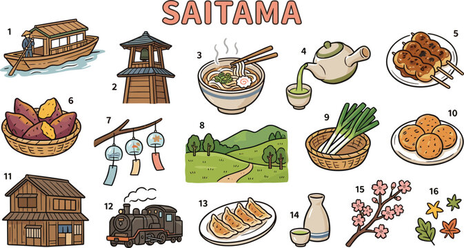 Hand drawn Saitama Japan travel doodle vector set featuring traditional landmarks local food train and culture icons