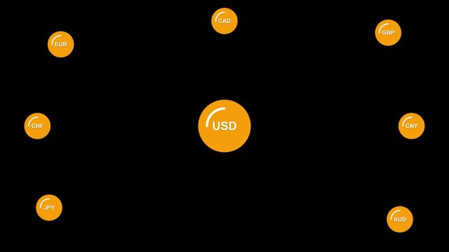 Animated Digital Currency Concept Featuring USD Coins Rotating Around a Central Financial Hub.