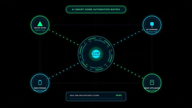 Smart AI Home Energy Management Interface Displaying Real Time Grid Efficiency Data Matrix Animation