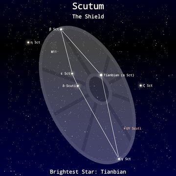 Scutum Constellation Map with Named Stars &ndash; Constellation Map Illustration