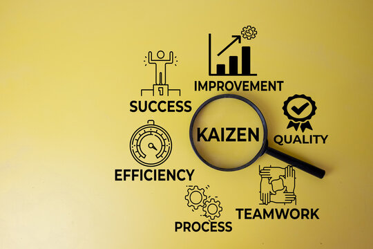 Top view of a magnifying glass focusing on Kaizen text, surrounded by improvement, quality, teamwork, process, efficiency, and success icons on a yellow background. Concept of continuous improvement.