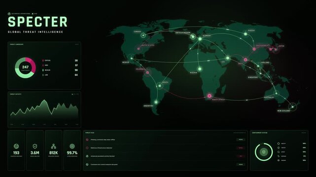 Futuristic cybersecurity dashboard visualizes global threat intelligence, network attacks, risk levels and real-time monitoring across a dark digital world map for data security and cyber defense.
