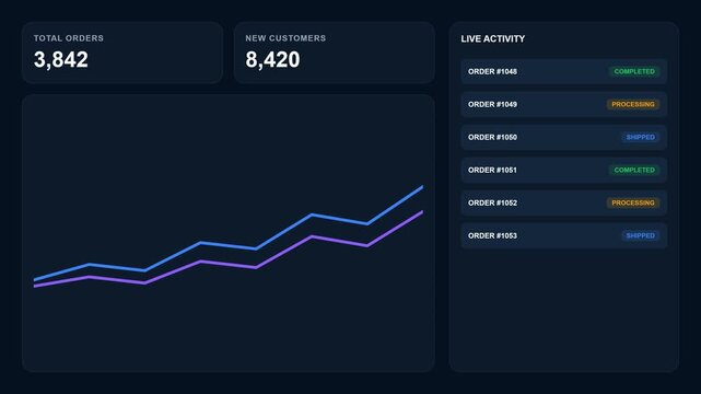 Animated Financial Dashboard Interface Showing Real Time Data Analytics and Growth Trends.