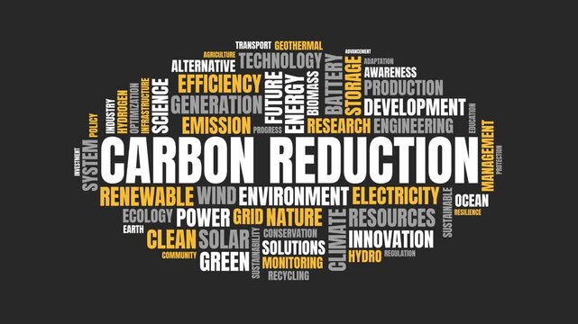 Carbon Reduction Word Cloud Animation Concept Video
