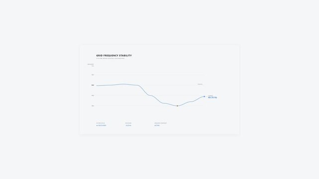 Analysis of renewable energy output and EV charging station performance data visualizing grid stability and consumption trends