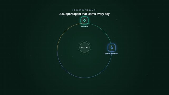 AI Chatbot Customer Support Conversation Workflow