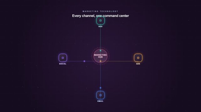 Integrated Marketing Technology Stack Dashboard