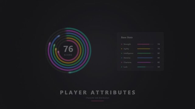 player attributes dashboard showing gaming statistics