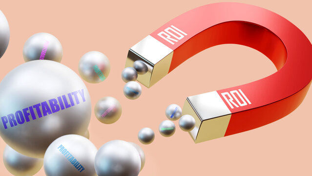 Roi which brings Profitability. A magnet metaphor in which roi attracts profitability. Cause and effect relation between roi and profitability. ,3d illustration