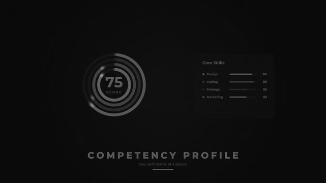 Competency profile displaying skill assessment and core skills evaluation with a score