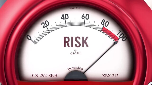 Risk meter that is hitting a full scale, increasing and high levels of risk, potential overload. Maximum risk value, off the charts.