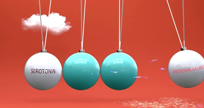 Serotonin leads to emotional balance. Cause and effect relation between serotonin and emotional balance. A Newton cradle metaphor in which serotonin gives power to emotional balance. Can be looped. 