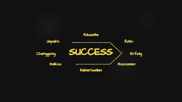 Multilingual Concept of Success Word Cloud Animation on Dark Background.