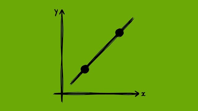 hand drawn 2D cartesian axis math graph animation with X and Y axes, a straight uniting two points, solid black fill, line boil effect, and green screen