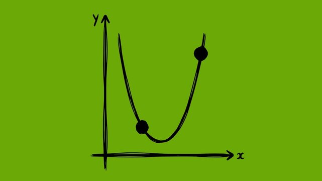 hand drawn math parabola graph animation video featuring solid black fill design, dynamic line boil effect, and green screen chroma key background