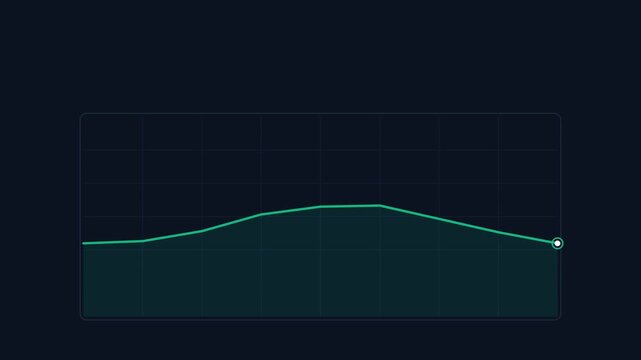 Dynamic line graph chart animation showing fluctuating financial market data and business performance statistics for analytics dashboard