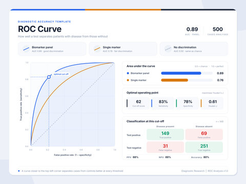 ROC curve &mdash; ROC Curve Diagnostic Test Sensitivity and Specificity Chart