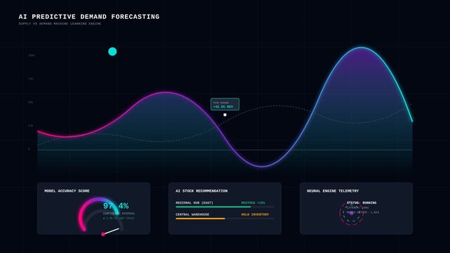 AI Predictive Demand Forecasting Dashboard Interface with Animated Data Trend Line Graphs