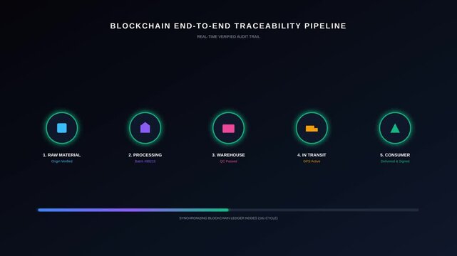 Blockchain End to End Traceability Pipeline Animation Showing Supply Chain Logistics Process Flow