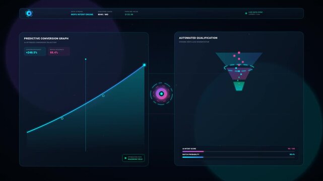 AI Predictive Modeling Dashboard with Data Distribution, Statistical Analysis and Machine Learning