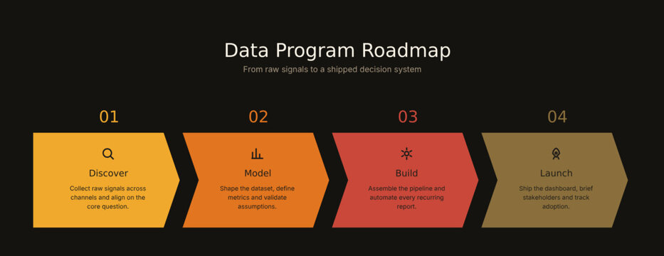 Data Program Roadmap infographic with 4 steps, business strategy timeline vector, corporate project management process diagram