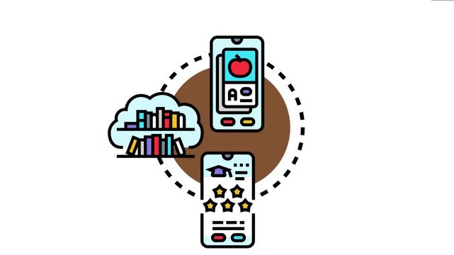 Elearning portal design supporting accessibility and online education, connecting cloud based knowledge resources with mobile learning platforms, and user experience for achievement