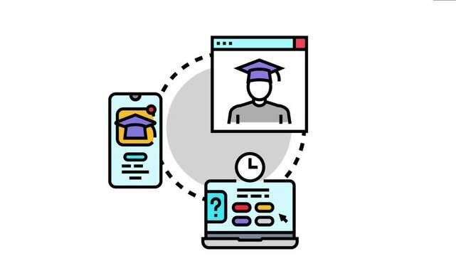 Online education platform utilizing a laptop, smartphone, and web portal, connecting students to learning resources and competency development through digital tools