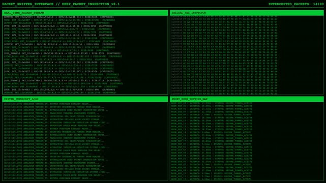 Packet Sniffer Deep Inspection Network Interception Animation.