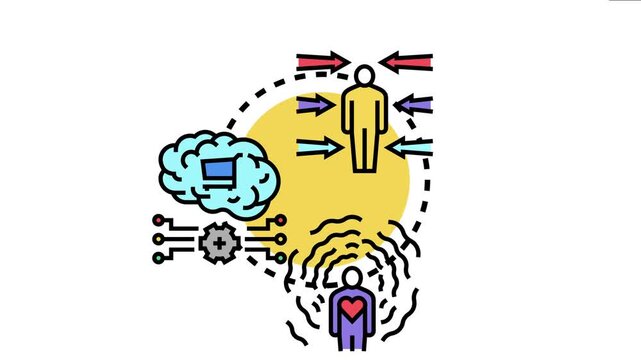 Person standing in a yellow circle. Integrating external ideas. Processing thoughts with a brain icon. And feeling emotions with a heart symbol