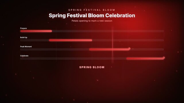 Spring Festival Bloom Celebration, petals opening to mark a new season, featuring a milestone timeline bar chart and a ring particle motion graphic background for holidays & festivities