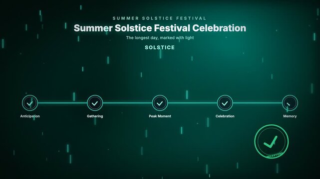 Summer Solstice Festival Celebration, the longest day, marked with light, featuring a connected milestone node chain and a streak particle motion graphic background for holidays & festivities