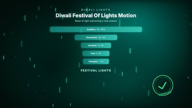 Diwali Festival Of Lights Motion, rows of light welcoming a new season, featuring a bracket style elimination funnel and a streak particle motion graphic background for holidays & festivities
