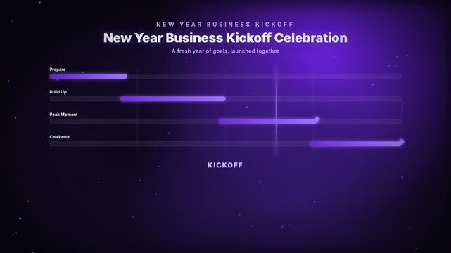 New Year Business Kickoff Celebration, a fresh year of goals, launched together, featuring a milestone timeline bar chart and a triangle particle motion graphic background for special & civic