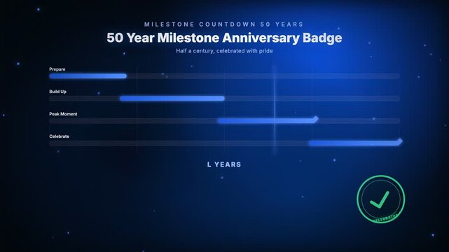 50 Year Milestone Anniversary Badge, half a century, celebrated with pride, featuring a milestone timeline bar chart and a circle particle motion graphic background for commemorations & milestones