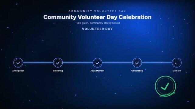 Community Volunteer Day Celebration, time given, community strengthened, featuring a connected milestone node chain and a circle particle motion graphic background for special & civic occasions
