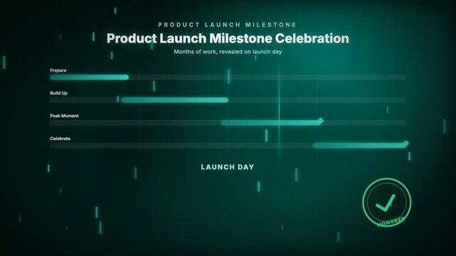 Product Launch Milestone Celebration, months of work, revealed on launch day, featuring a milestone timeline bar chart and a streak particle motion graphic background for special & civic occasions